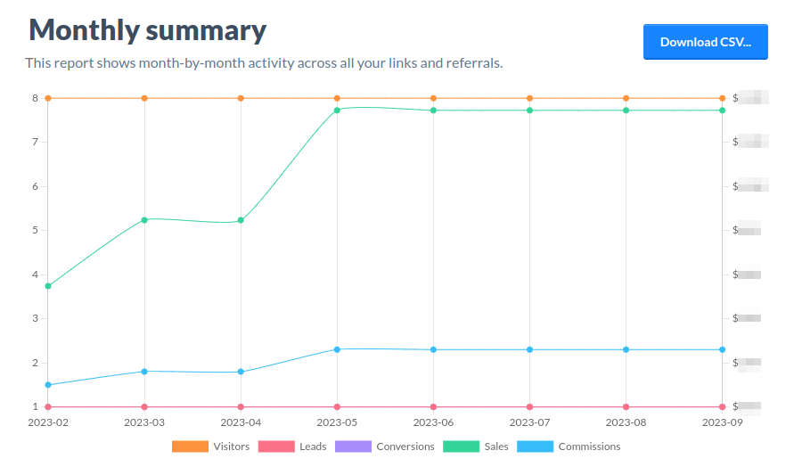 Affiliate dashboard