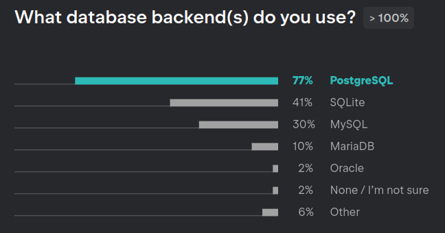 Django DB poll