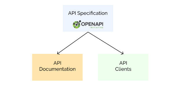 OpenAPI Spec Generation