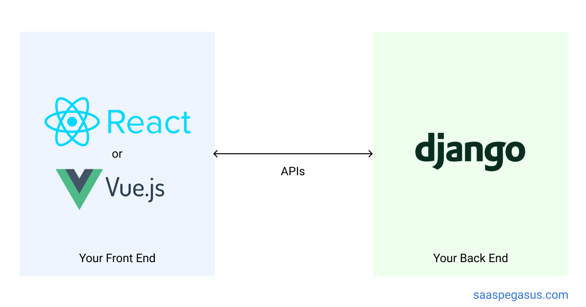 Client-First Architecture