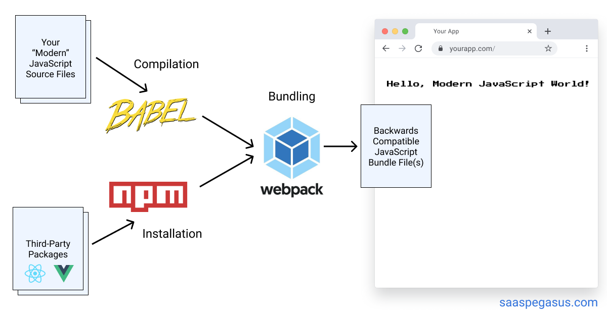 JS Pipeline