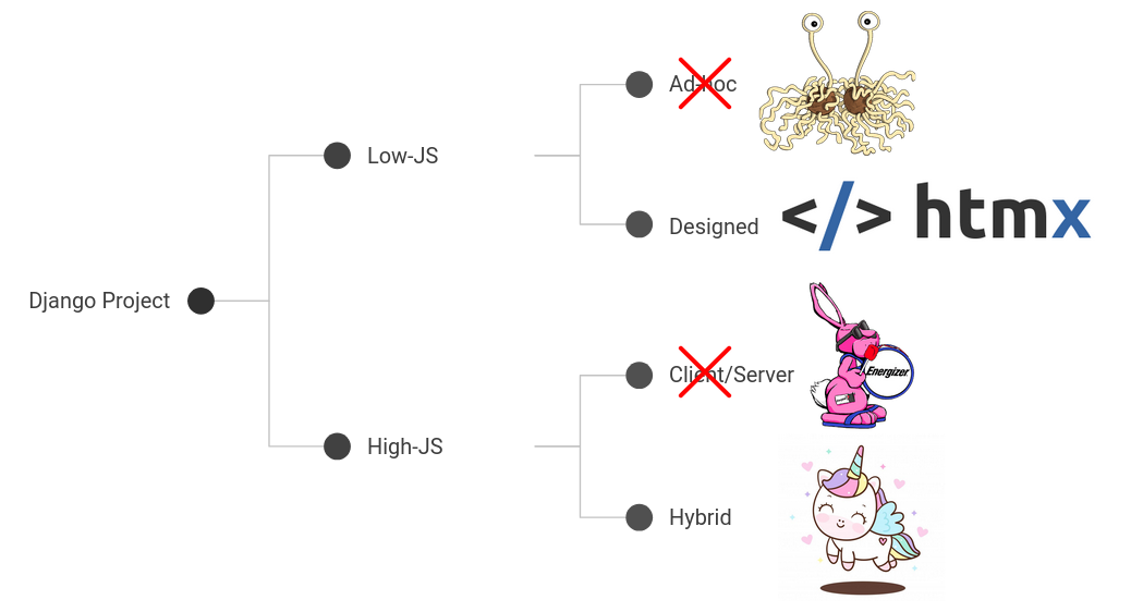 Modern JS graph Slide